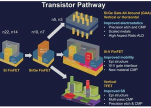 5G时代的生存之道 解读三星技术开发驱动的产业升级