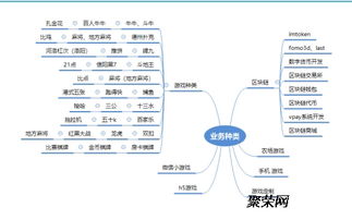 区块链技术开发用什么语言