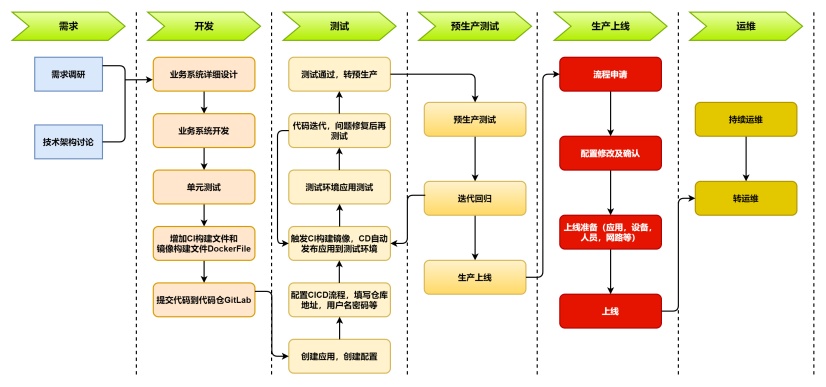 软件开发周期全解析 如何借助迅捷画图提升开发效率